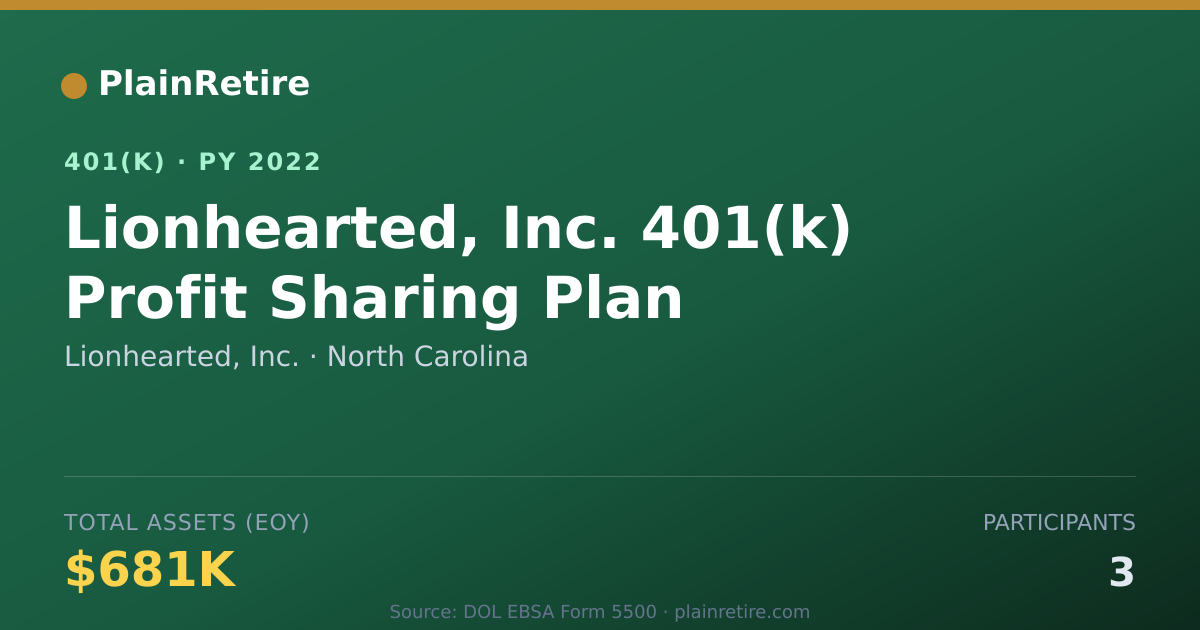 Shareable card for Lionhearted, Inc. 401(k) Plan (2022)