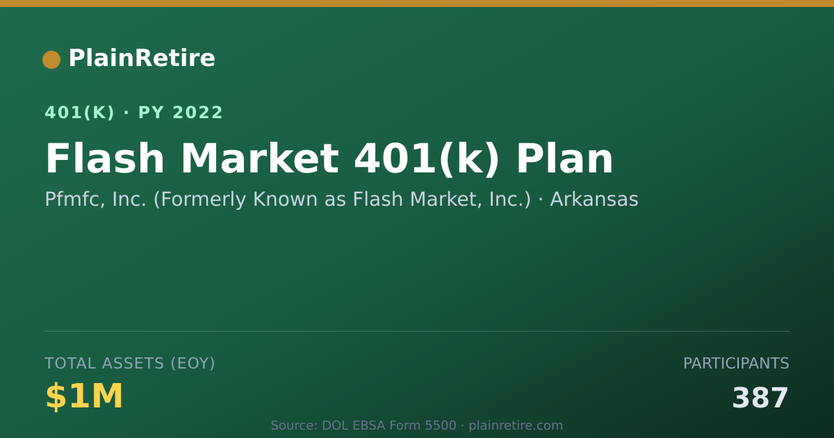 Shareable card for Pfmfc, Inc. (Formerly Known as Flash Mark 401(k) Plan (2022)