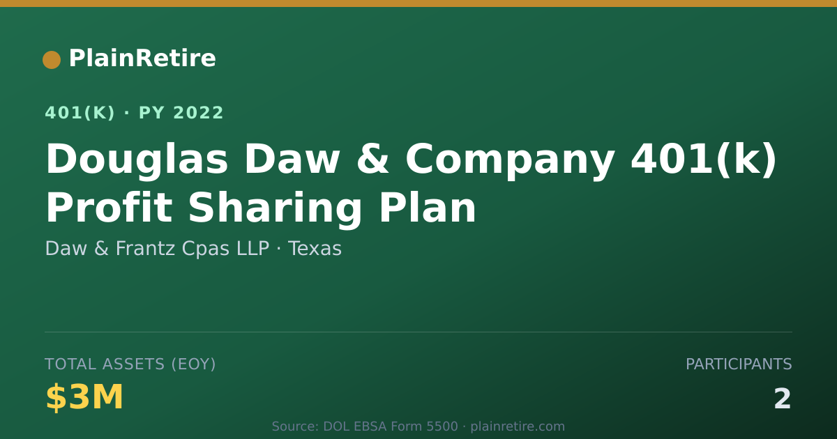 Shareable card for Daw & Frantz Cpas LLP 401(k) Plan (2022)