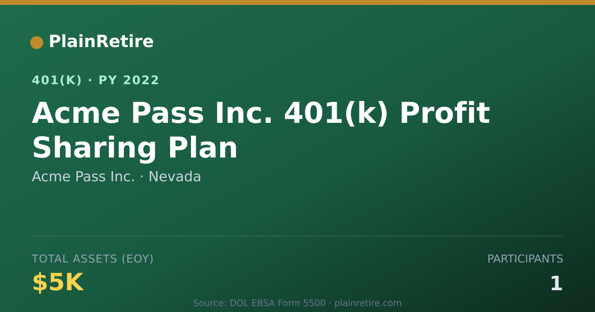 Shareable card for Acme Pass Inc. 401(k) Plan (2022)