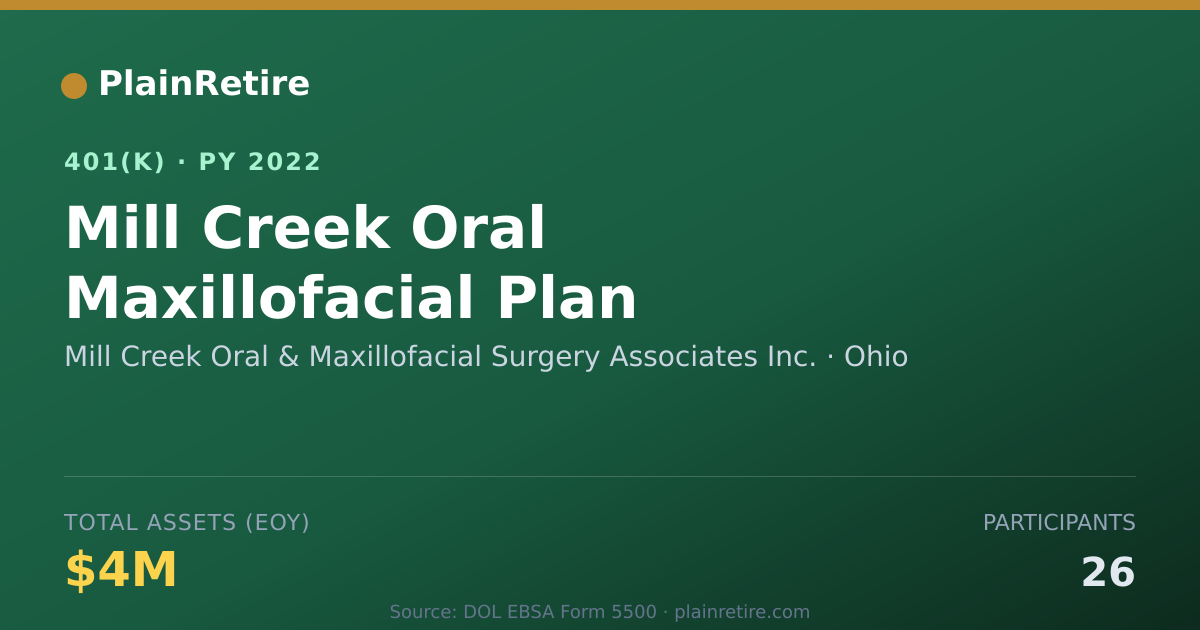 Shareable card for Mill Creek Oral & Maxillofacial Surgery A 401(k) Plan (2022)