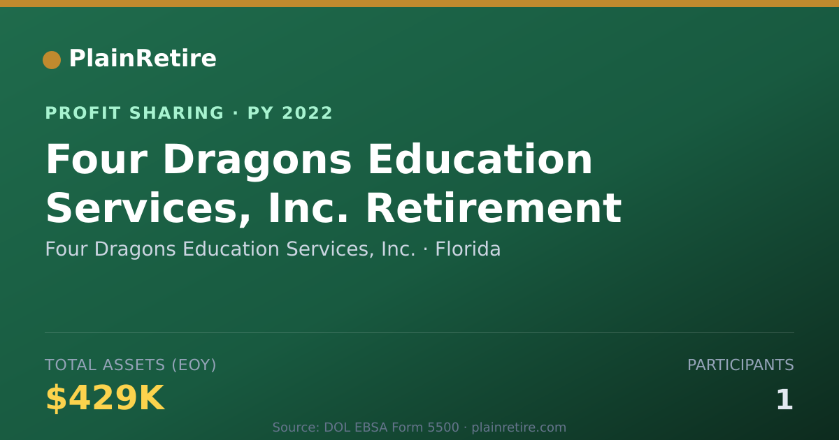 Shareable card for Four Dragons Education Services, Profit Sharing Plan (2022)