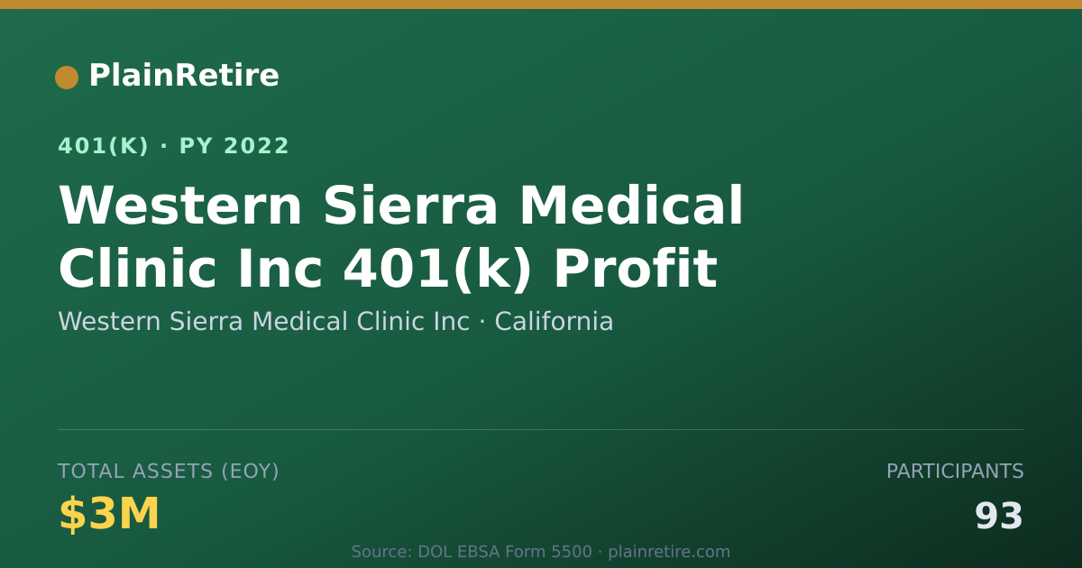 Shareable card for Western Sierra Medical Clinic Inc 401(k) Plan (2022)