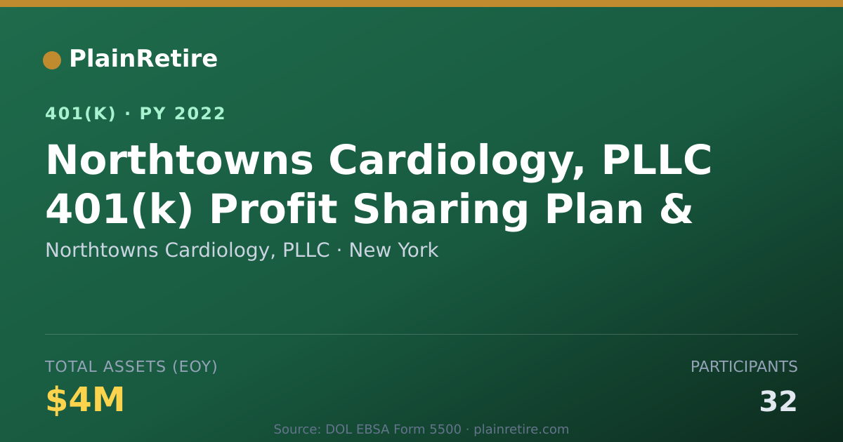 Shareable card for Northtowns Cardiology, PLLC 401(k) Plan (2022)