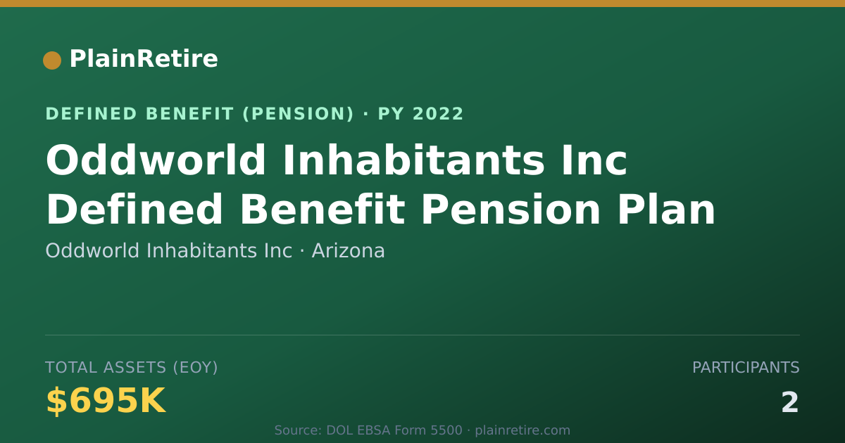 Shareable card for Oddworld Inhabitants Inc Pension Plan (2022)