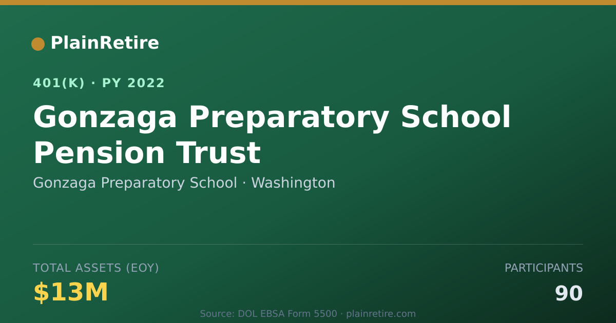 Shareable card for Gonzaga Preparatory School 401(k) Plan (2022)