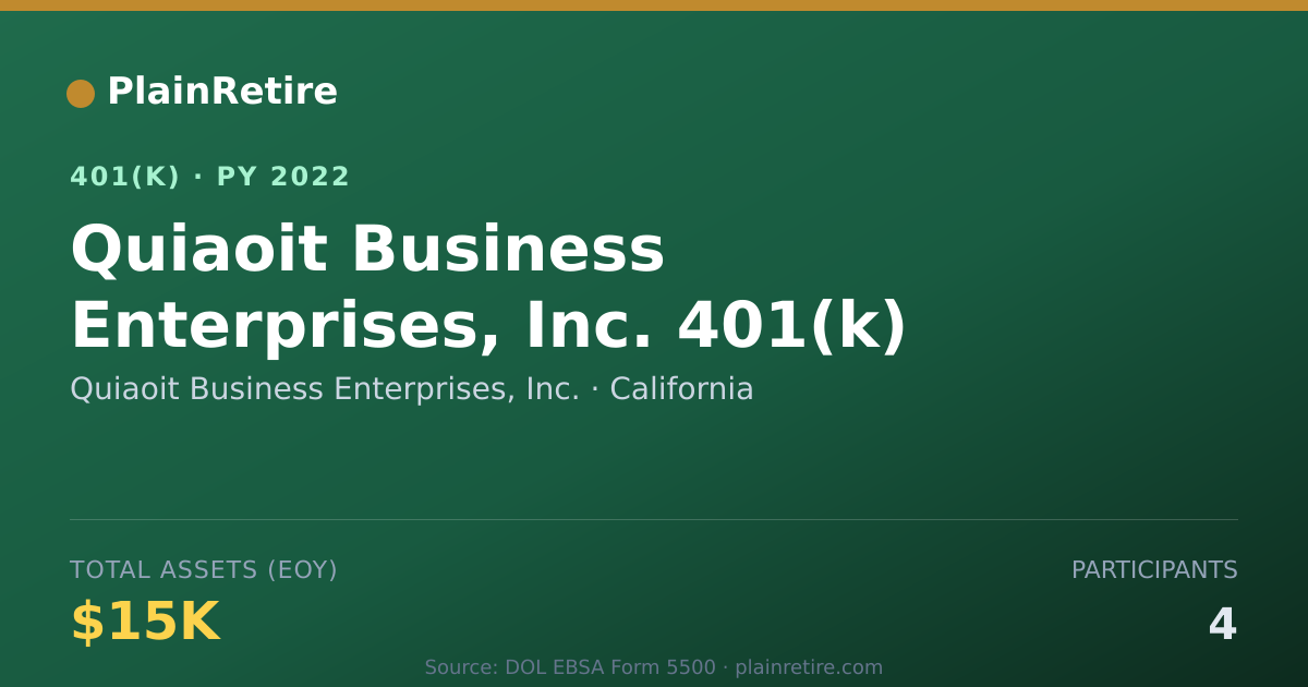 Shareable card for Quiaoit Business Enterprises, Inc. 401(k) Plan (2022)