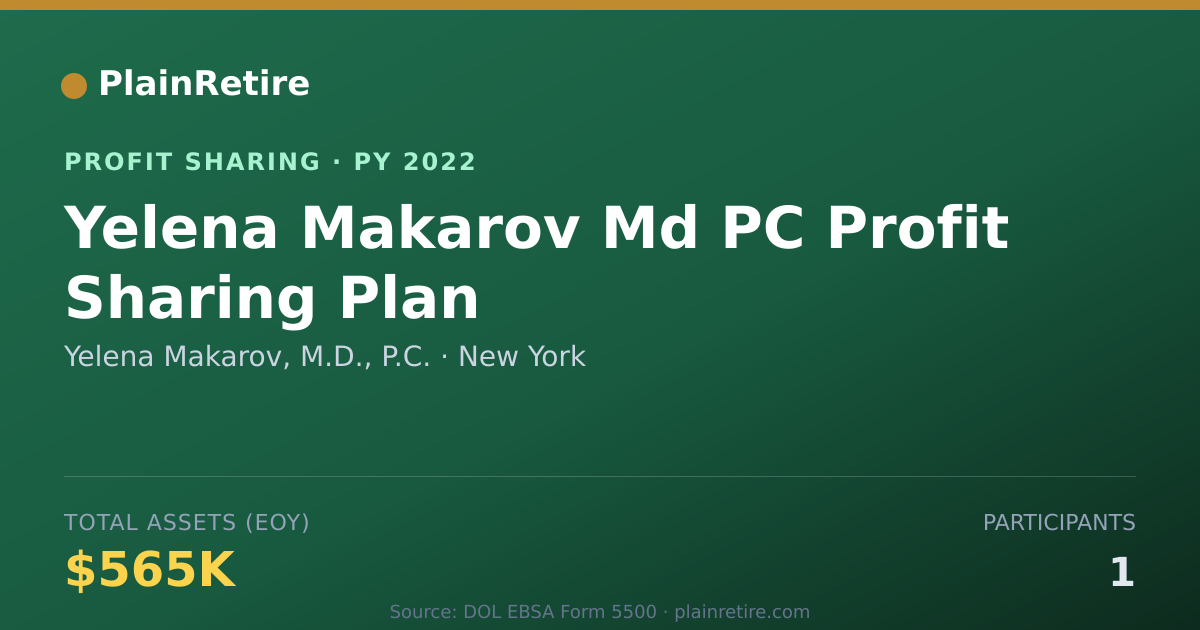 Shareable card for Yelena Makarov, M.D., P.C. Profit Sharing Plan (2022)