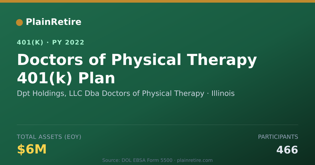 Shareable card for Dpt Holdings, LLC Dba Doctors of Physical 401(k) Plan (2022)