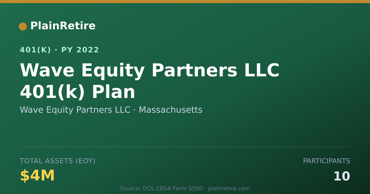 Shareable card for Wave Equity Partners LLC 401(k) Plan (2022)
