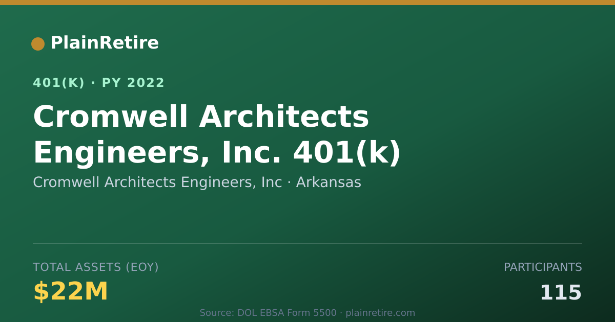Shareable card for Cromwell Architects Engineers, Inc 401(k) Plan (2022)