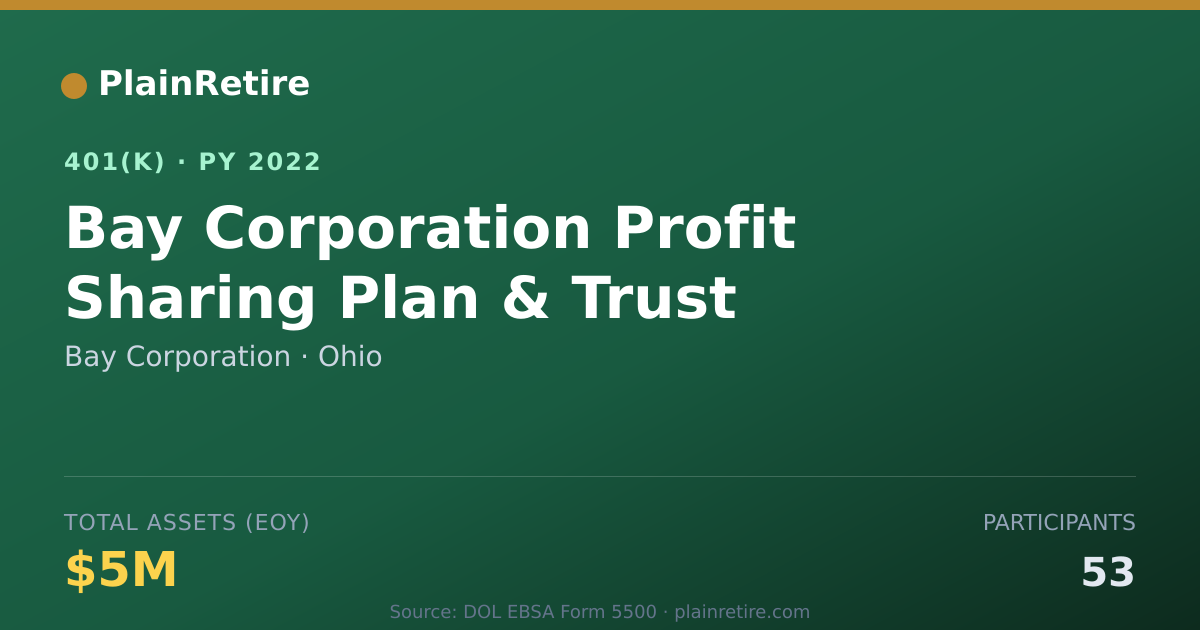 Shareable card for Bay Corporation 401(k) Plan (2022)