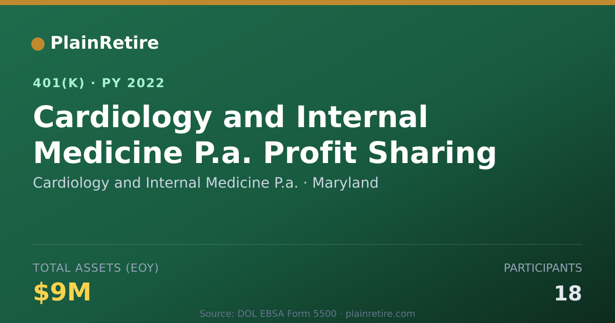 Shareable card for Cardiology and Internal Medicine P.a. 401(k) Plan (2022)