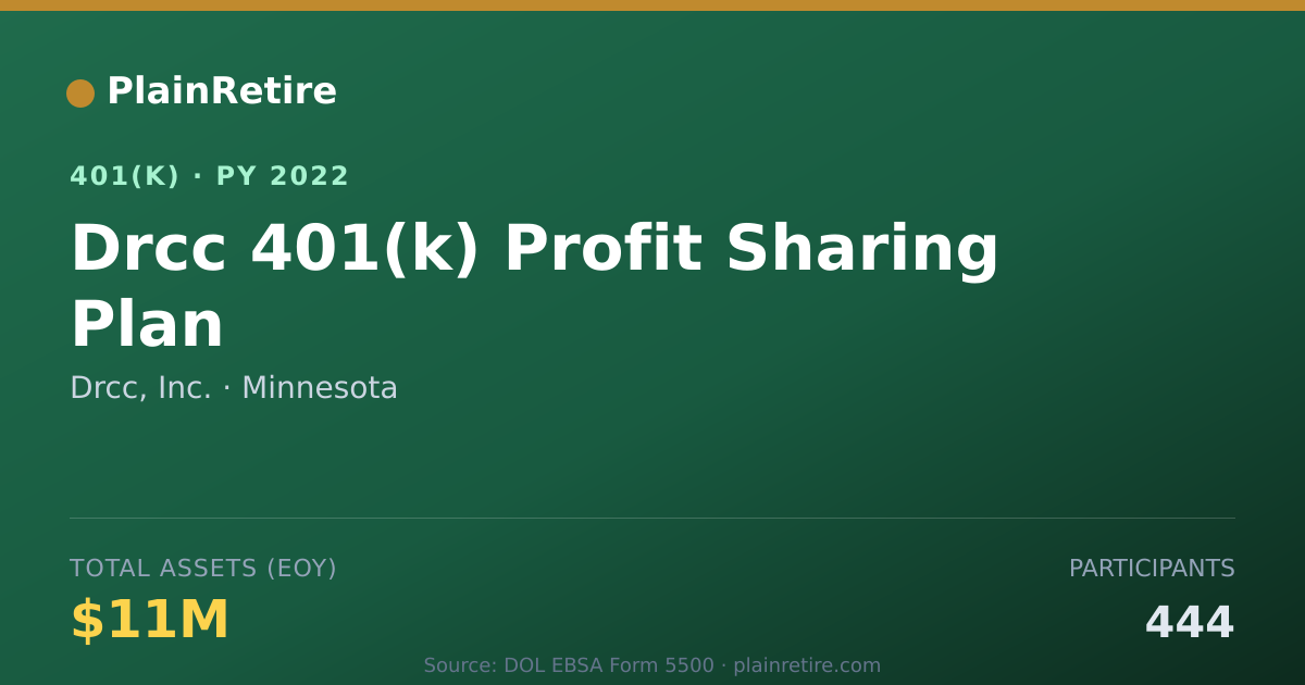 Shareable card for Drcc, Inc. 401(k) Plan (2022)