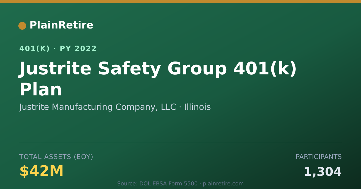 Shareable card for Justrite Manufacturing Company, LLC 401(k) Plan (2022)