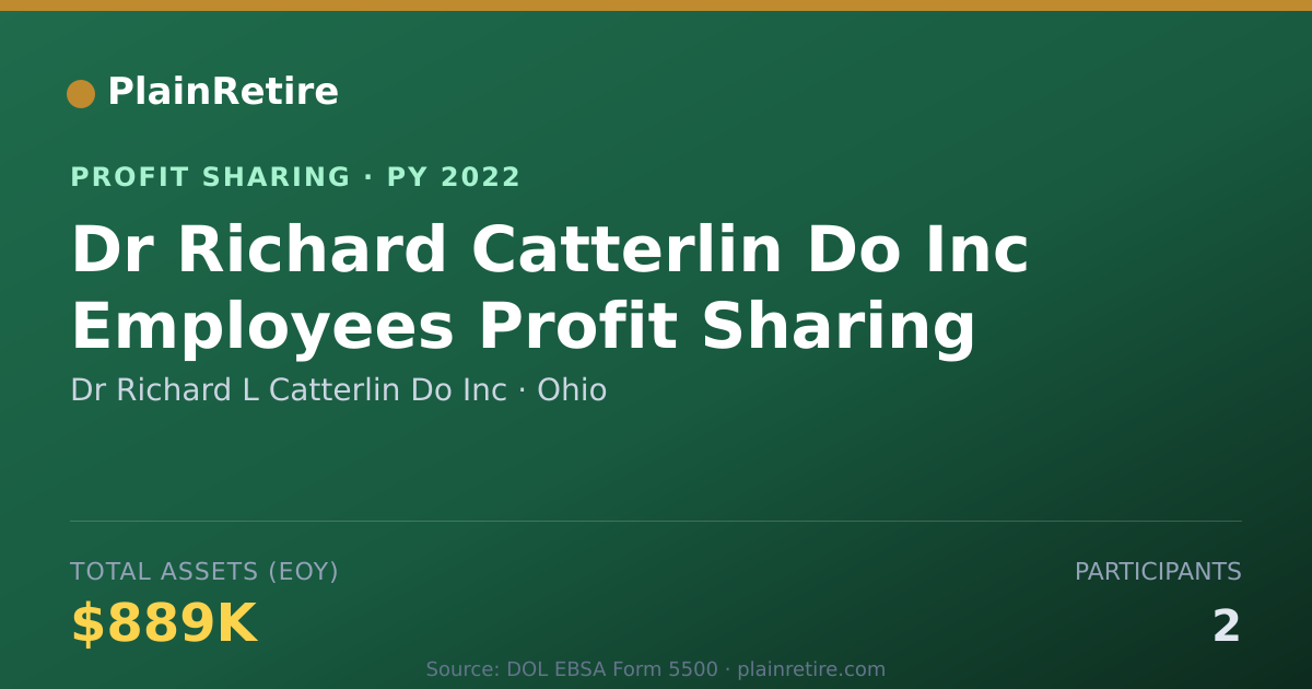 Shareable card for Dr Richard L Catterlin Do Inc Profit Sharing Plan (2022)