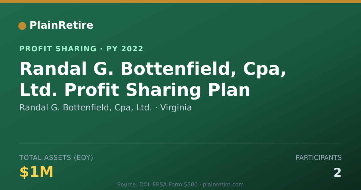 Shareable card for Randal G. Bottenfield, Cpa, Ltd. Profit Sharing Plan (2022)