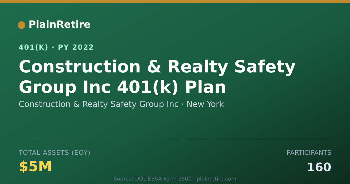 Shareable card for Construction & Realty Safety Group Inc 401(k) Plan (2022)