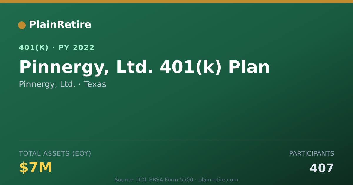 Shareable card for Pinnergy, Ltd. 401(k) Plan (2022)