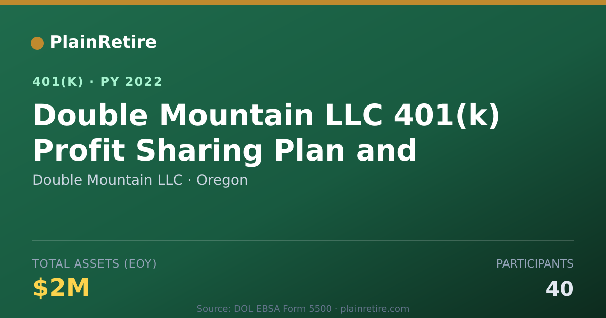 Shareable card for Double Mountain LLC 401(k) Plan (2022)
