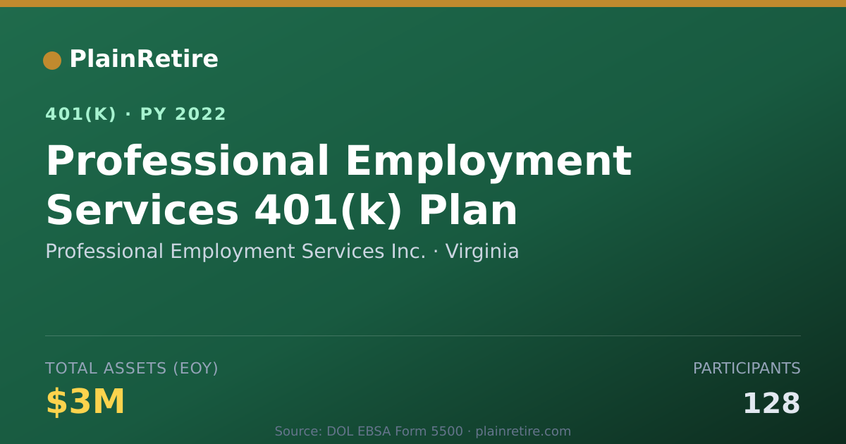 Shareable card for Professional Employment Services Inc. 401(k) Plan (2022)