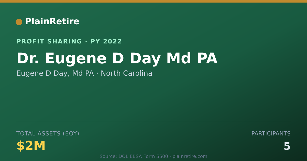 Shareable card for Eugene D Day, Md PA Profit Sharing Plan (2022)