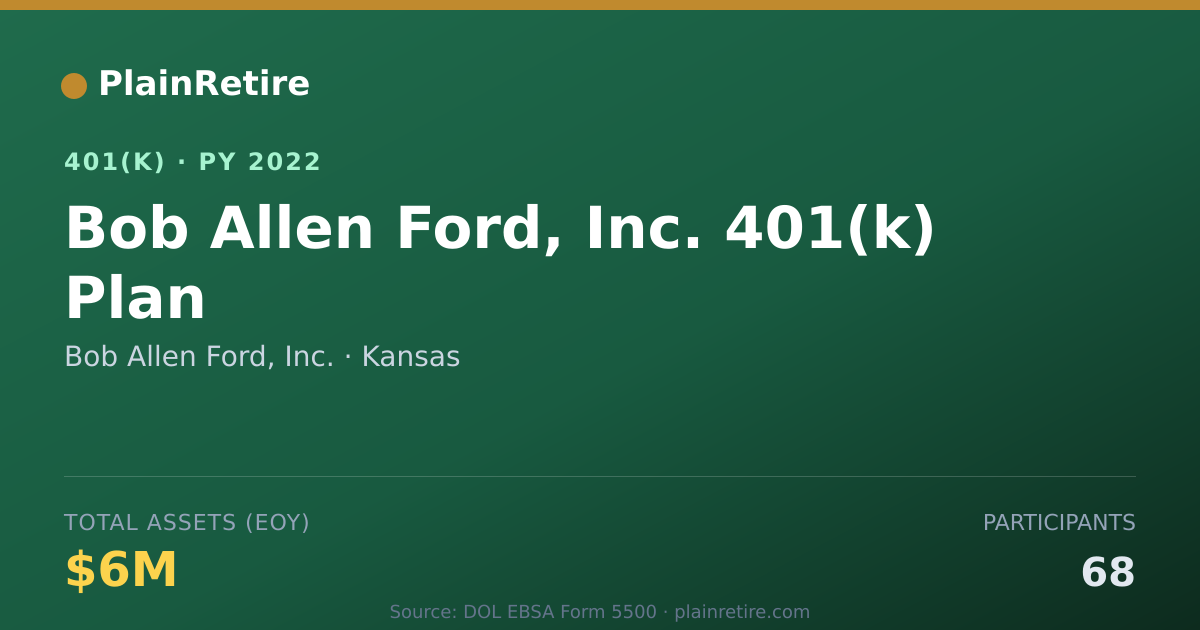 Shareable card for Bob Allen Ford, Inc. 401(k) Plan (2022)