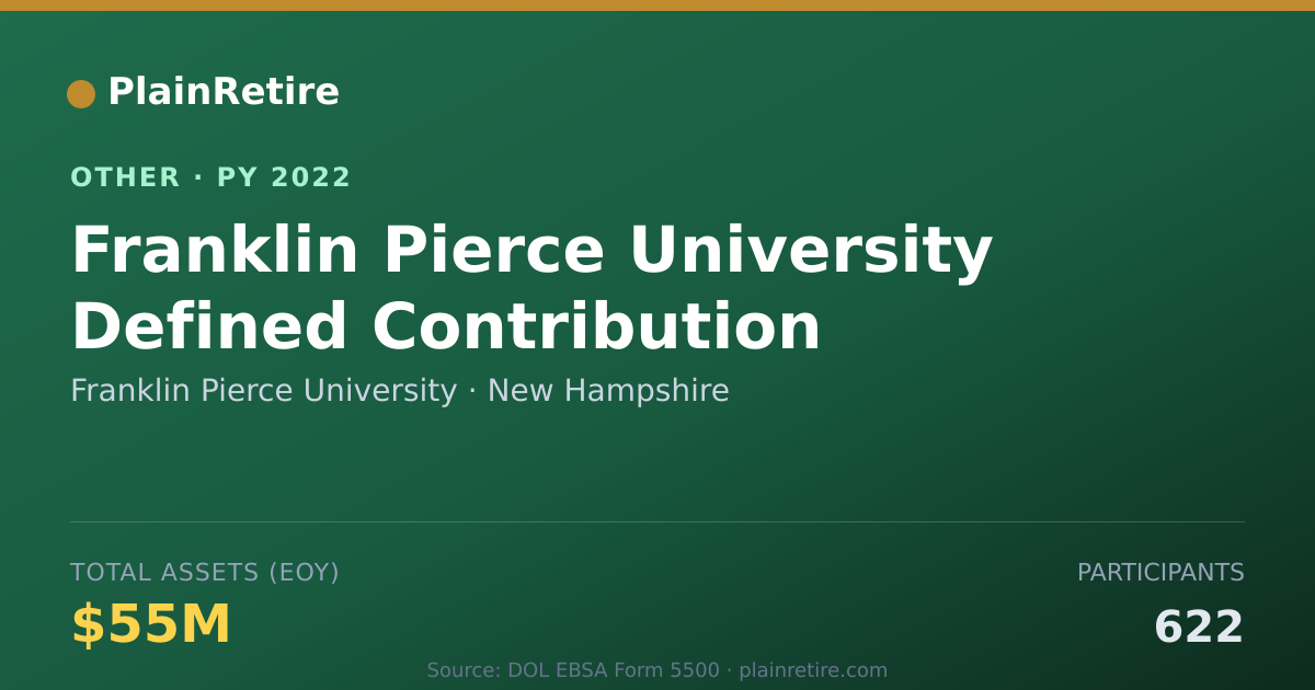 Shareable card for Franklin Pierce University Retirement Plan (2022)