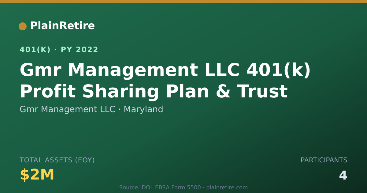 Shareable card for Gmr Management LLC 401(k) Plan (2022)