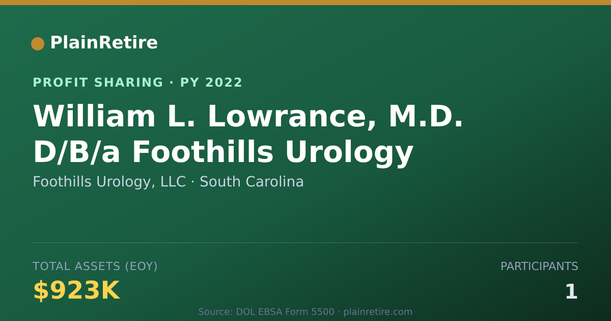 Shareable card for Foothills Urology, LLC Profit Sharing Plan (2022)