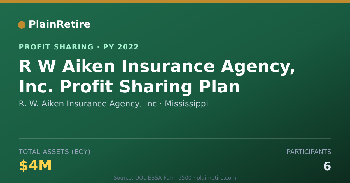 Shareable card for R. W. Aiken Insurance Agency, Inc Profit Sharing Plan (2022)
