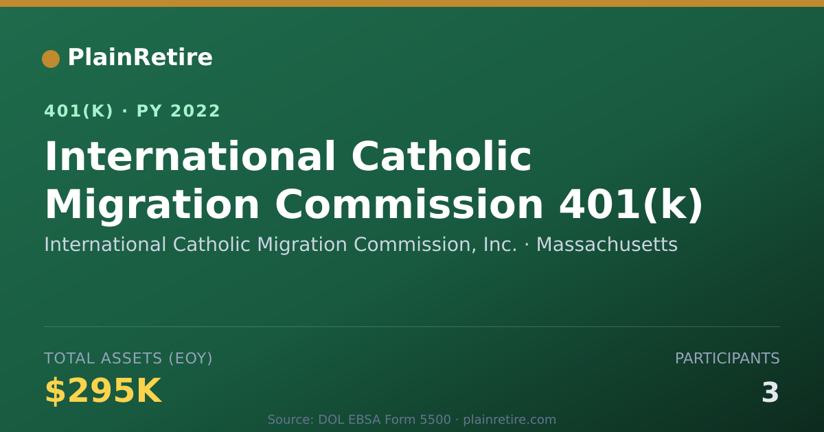 Shareable card for International Catholic Migration Commissi 401(k) Plan (2022)