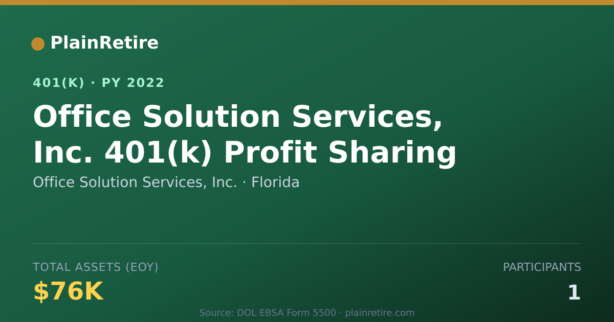 Shareable card for Office Solution Services, Inc. 401(k) Plan (2022)