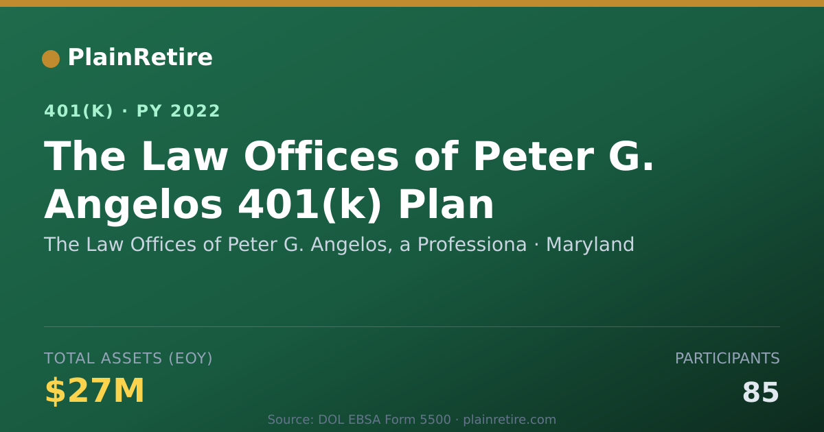 Shareable card for The Law Offices of Peter G. Angelos, a Pr 401(k) Plan (2022)