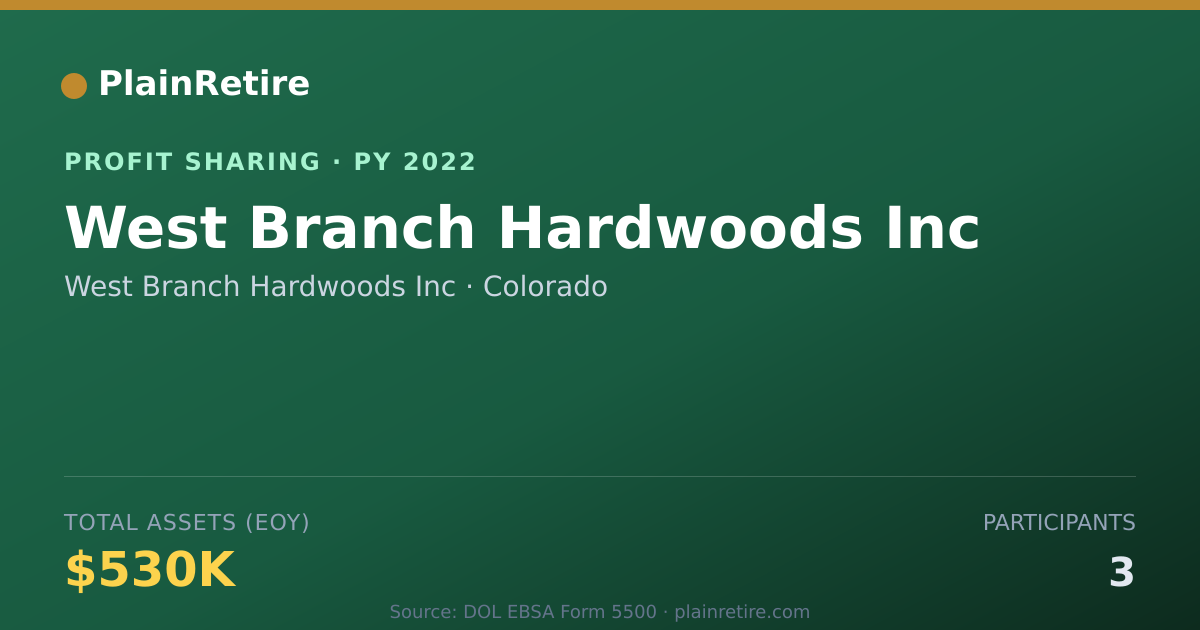 Shareable card for West Branch Hardwoods Inc Profit Sharing Plan (2022)