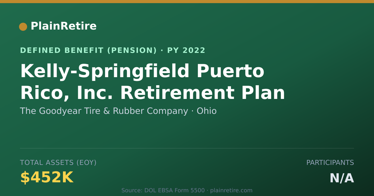 Shareable card for The Goodyear Tire & Rubber Company Pension Plan (2022)