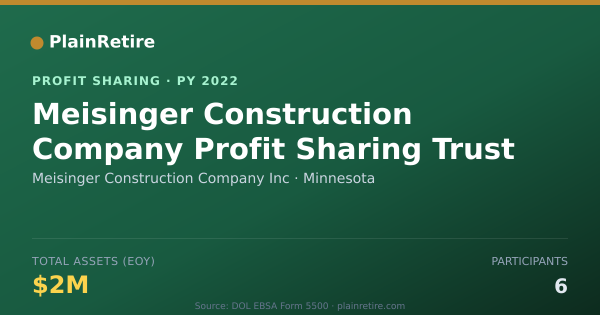 Shareable card for Meisinger Construction Company In Profit Sharing Plan (2022)