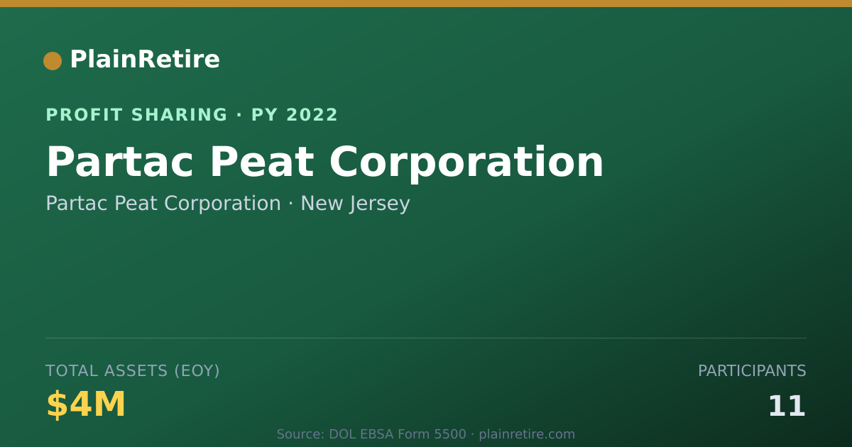 Shareable card for Partac Peat Corporation Profit Sharing Plan (2022)