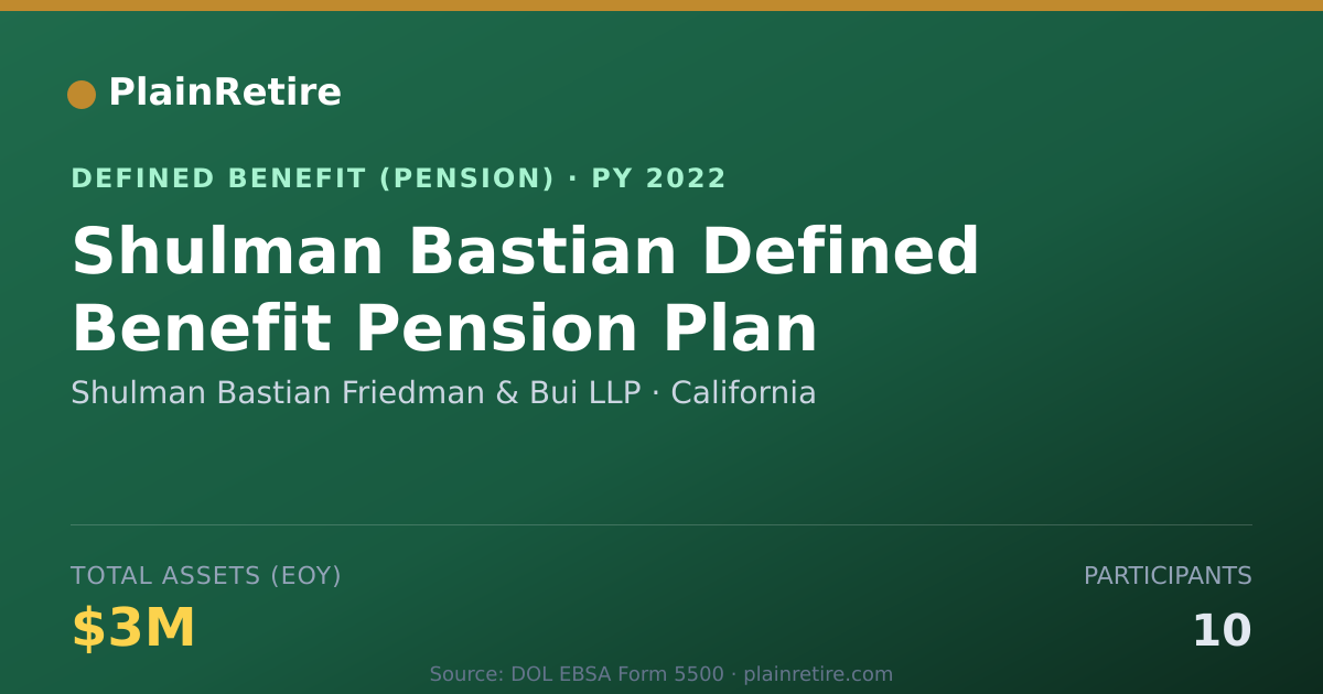 Shareable card for Shulman Bastian Friedman & Bui LLP Pension Plan (2022)