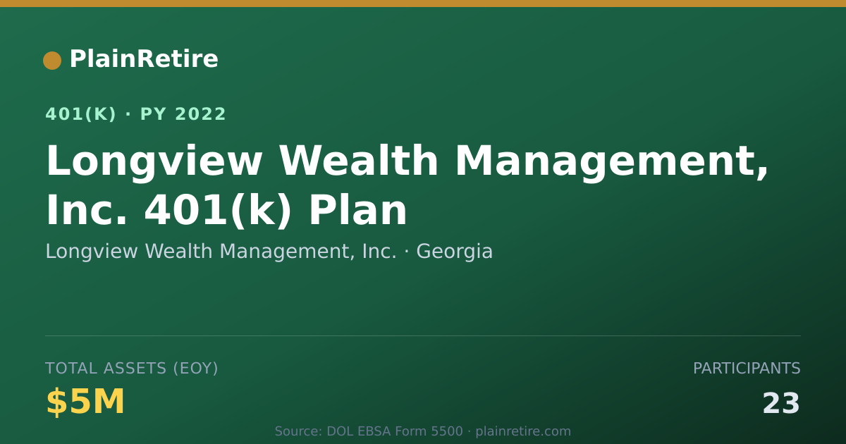 Shareable card for Longview Wealth Management, Inc. 401(k) Plan (2022)