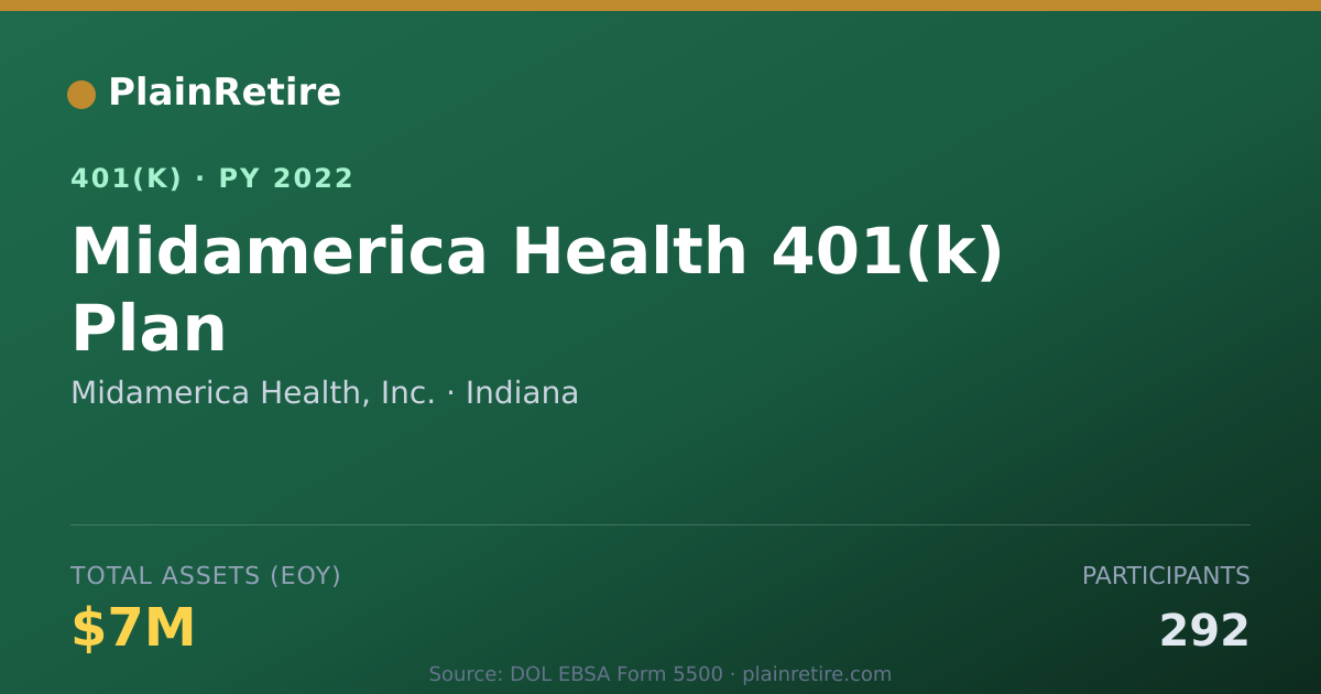Shareable card for Midamerica Health, Inc. 401(k) Plan (2022)