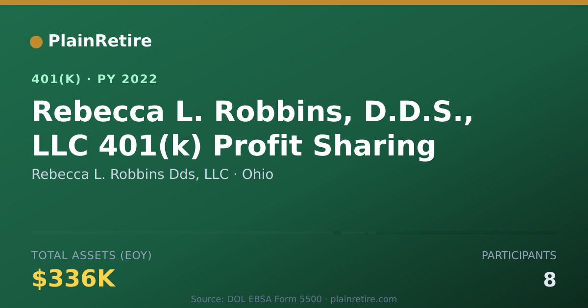 Shareable card for Rebecca L. Robbins Dds, LLC 401(k) Plan (2022)