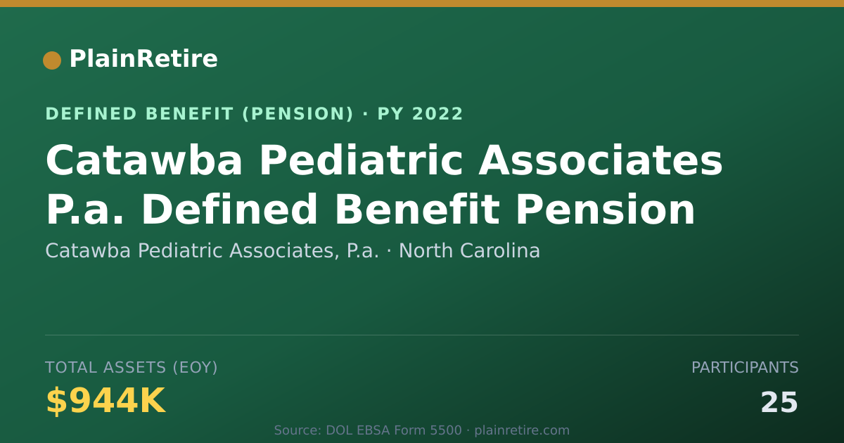 Shareable card for Catawba Pediatric Associates, P.a. Pension Plan (2022)