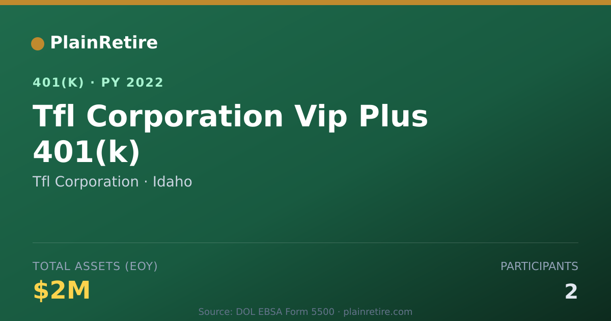 Shareable card for Tfl Corporation 401(k) Plan (2022)