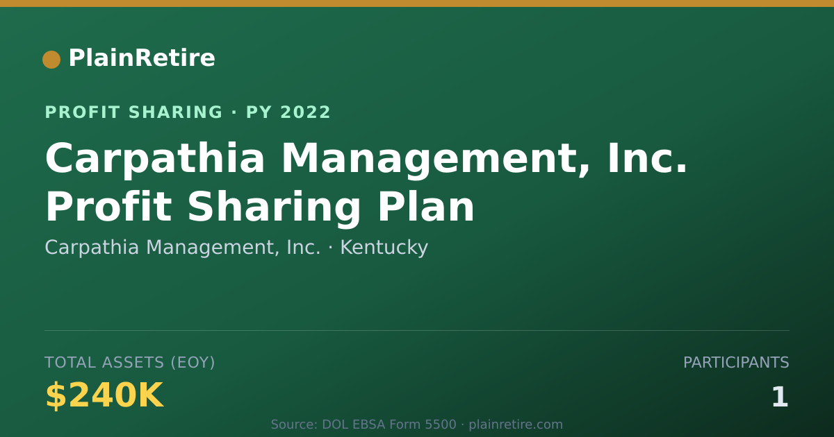 Shareable card for Carpathia Management, Inc. Profit Sharing Plan (2022)
