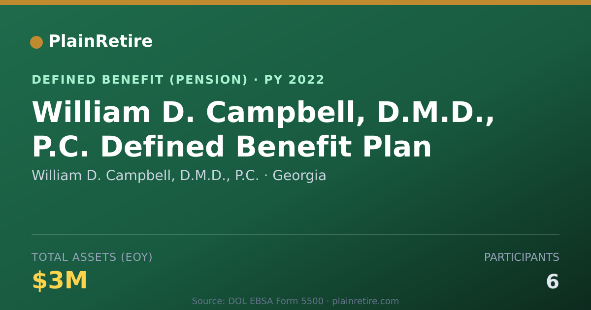 Shareable card for William D. Campbell, D.M.D., P.C. Pension Plan (2022)