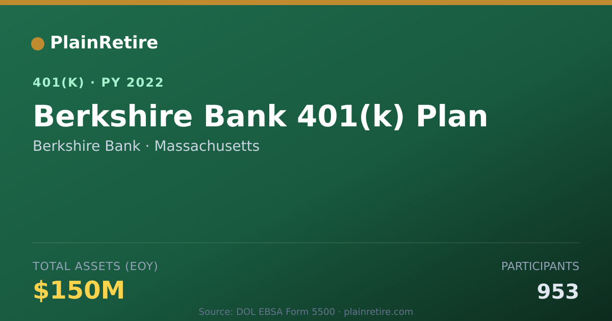 Shareable card for Berkshire Bank 401(k) Plan (2022)