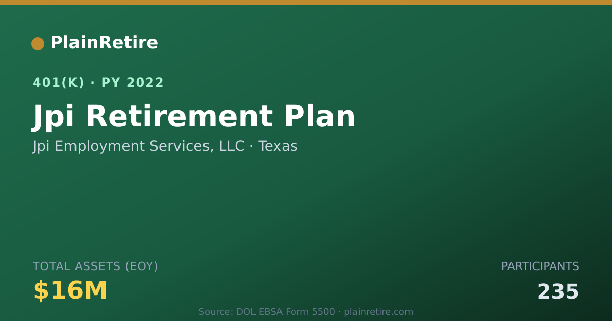 Shareable card for Jpi Employment Services, LLC 401(k) Plan (2022)