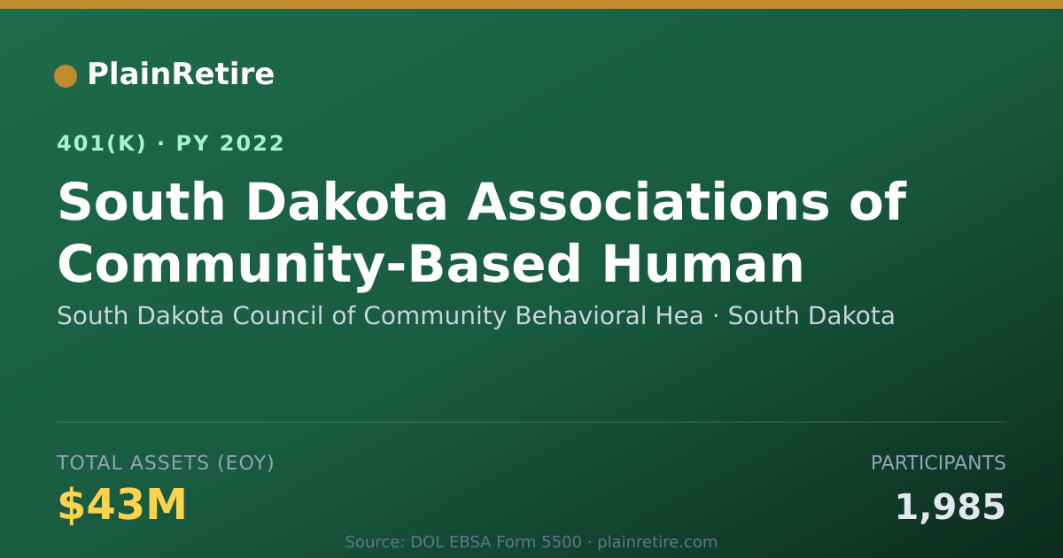 Shareable card for South Dakota Council of Community Behavio 401(k) Plan (2022)