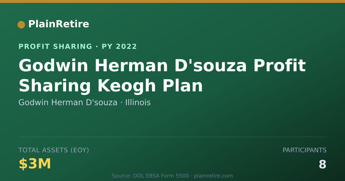 Shareable card for Godwin Herman D'souza Profit Sharing Plan (2022)